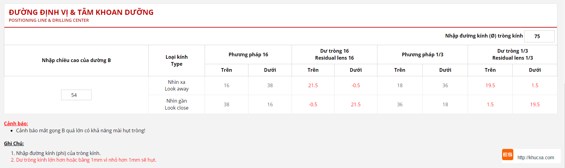 Phần mềm đường định vị & tâm khoan dưỡng